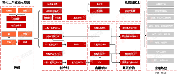 实盘股票交易配资 行业追踪|氟化工市场（4月28日-5月4日）：液氯价格环比大幅上涨