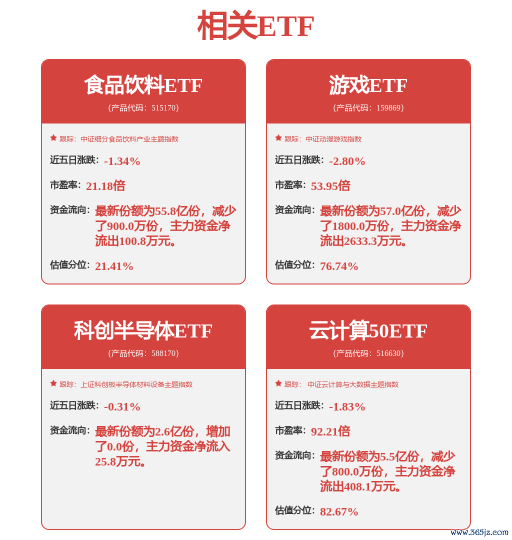 fund