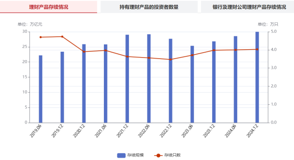 线下配资官网 净值波动增加，理财的收益风险结构正被打破！如何变中寻机？